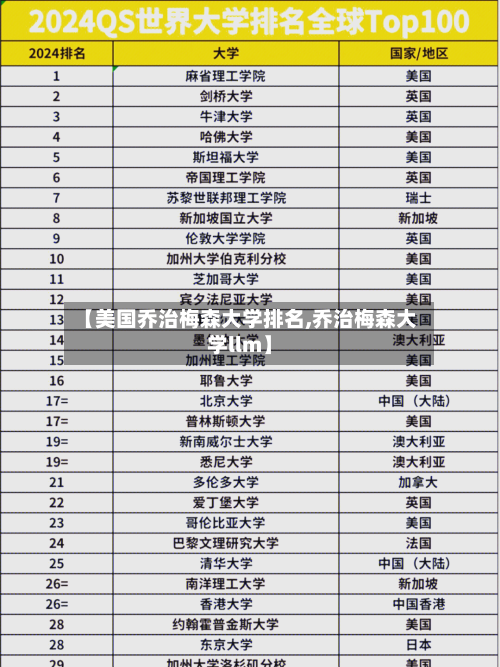 【美国乔治梅森大学排名,乔治梅森大学llm】