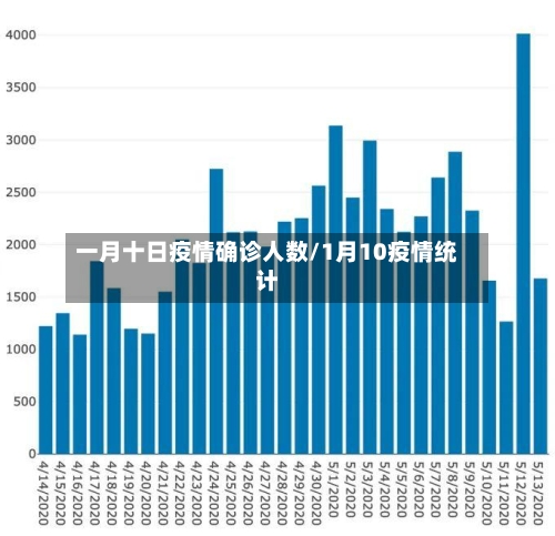 一月十日疫情确诊人数/1月10疫情统计-第3张图片