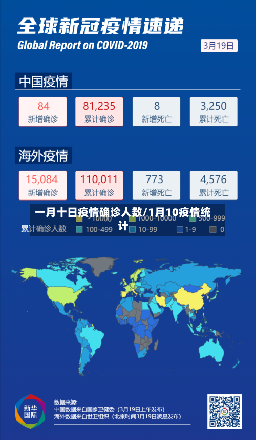 一月十日疫情确诊人数/1月10疫情统计