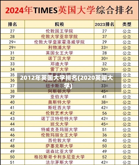 2012年英国大学排名(2020英国大学)