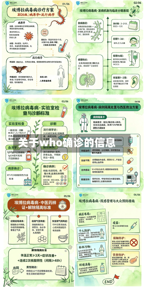 关于who确诊的信息