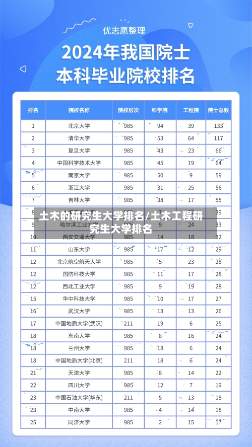 土木的研究生大学排名/土木工程研究生大学排名-第2张图片