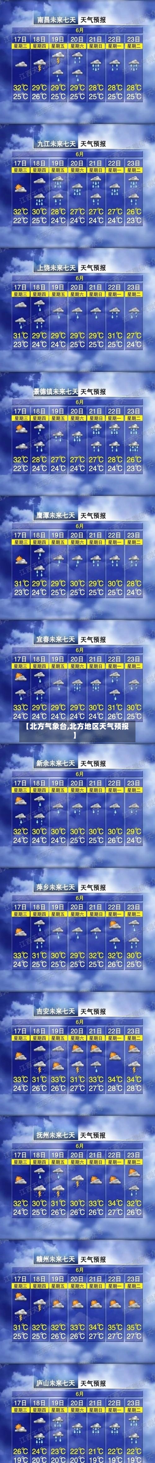 【北方气象台,北方地区天气预报】