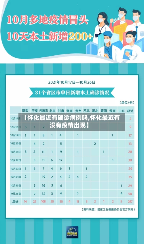【怀化最近有确诊病例吗,怀化最近有没有疫情出现】-第2张图片
