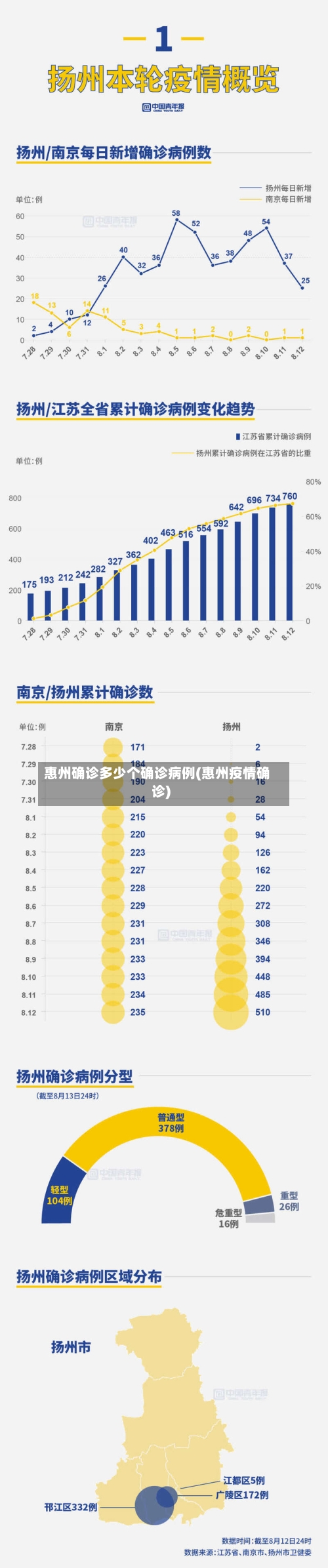 惠州确诊多少个确诊病例(惠州疫情确诊)-第2张图片