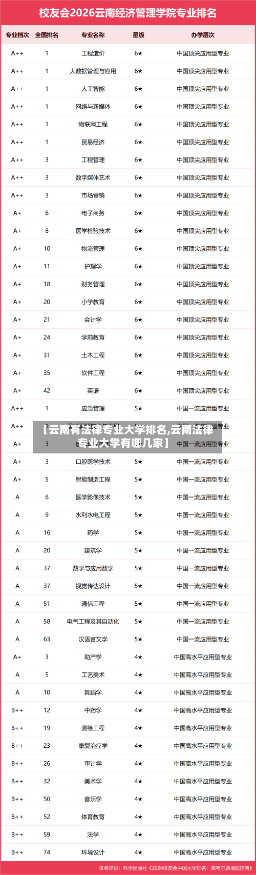 【云南有法律专业大学排名,云南法律专业大学有哪几家】