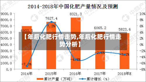 【年后化肥行情走势,年后化肥行情走势分析】-第2张图片