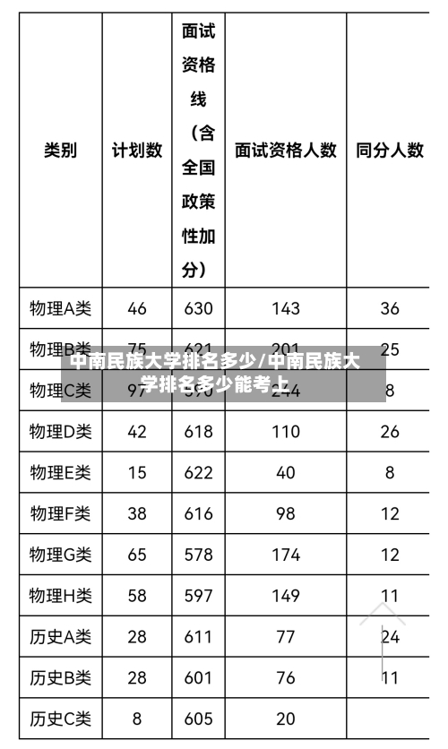 中南民族大学排名多少/中南民族大学排名多少能考上-第2张图片