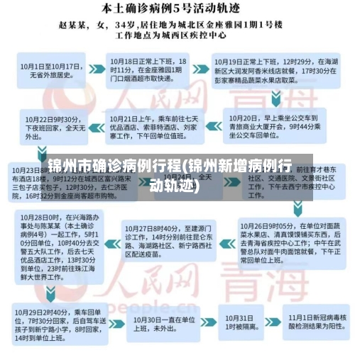 锦州市确诊病例行程(锦州新增病例行动轨迹)