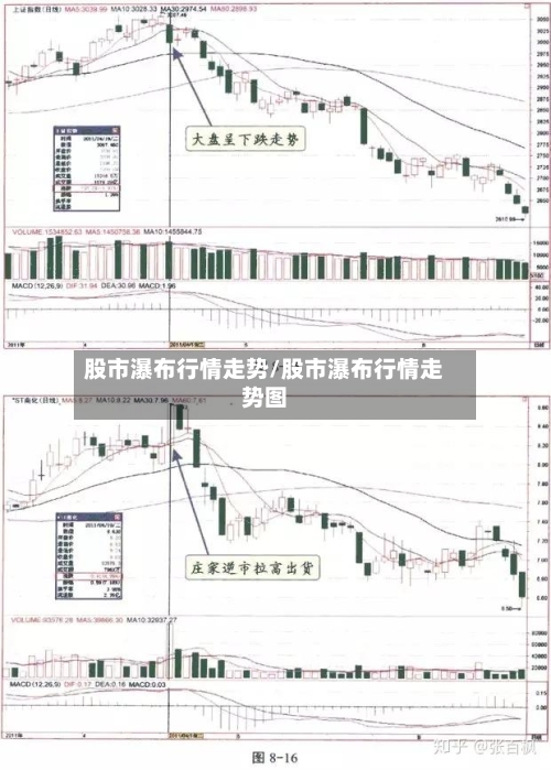 股市瀑布行情走势/股市瀑布行情走势图