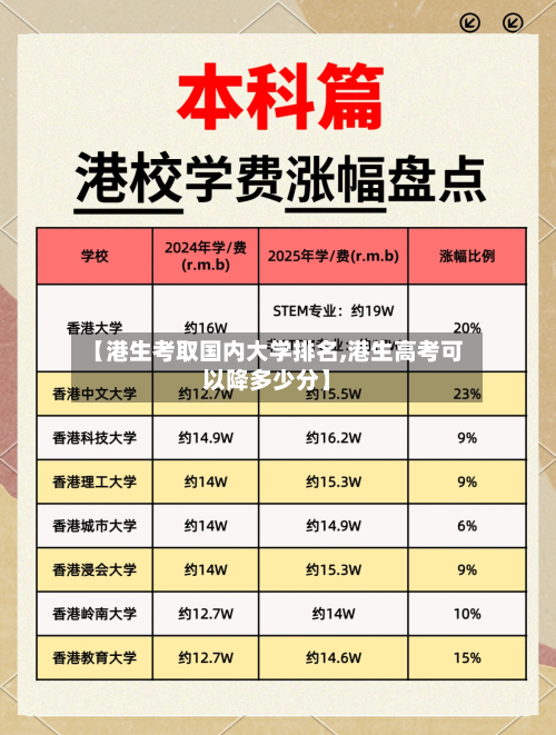 【港生考取国内大学排名,港生高考可以降多少分】-第2张图片