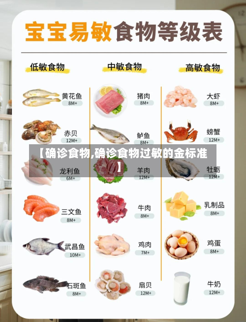 【确诊食物,确诊食物过敏的金标准】