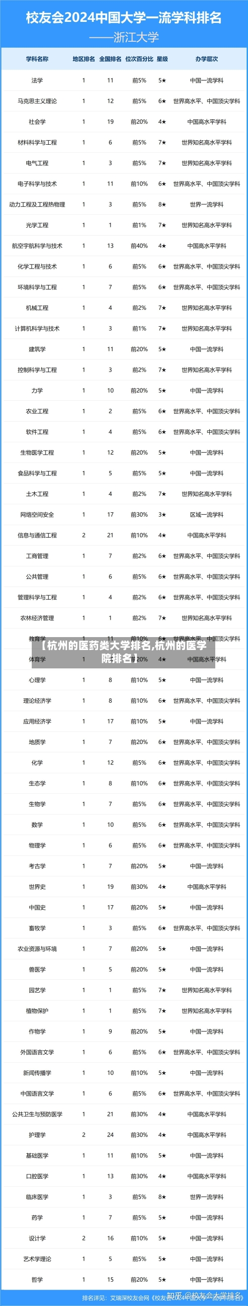 【杭州的医药类大学排名,杭州的医学院排名】-第1张图片