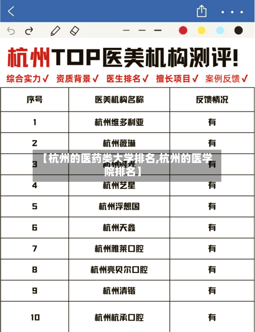 【杭州的医药类大学排名,杭州的医学院排名】-第2张图片