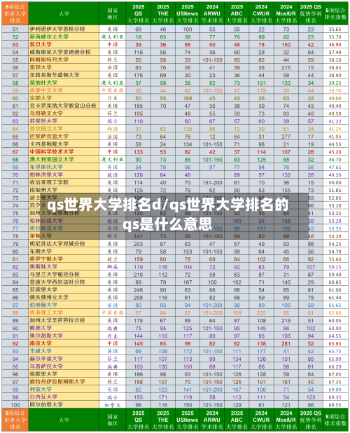 qs世界大学排名d/qs世界大学排名的qs是什么意思-第3张图片