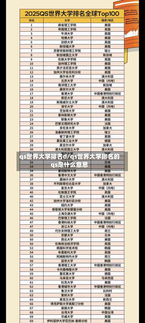 qs世界大学排名d/qs世界大学排名的qs是什么意思-第2张图片