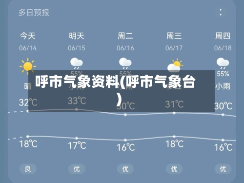 呼市气象资料(呼市气象台)-第2张图片