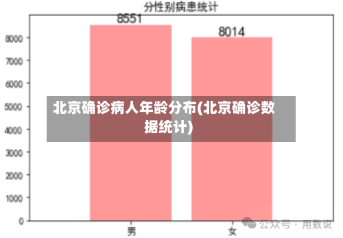 北京确诊病人年龄分布(北京确诊数据统计)