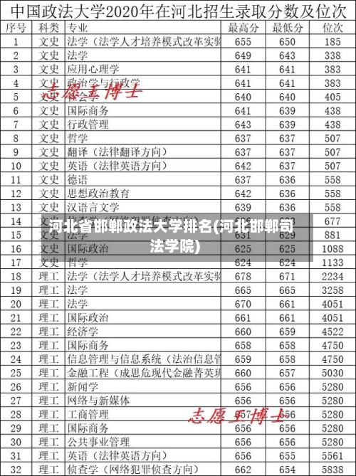 河北省邯郸政法大学排名(河北邯郸司法学院)-第2张图片