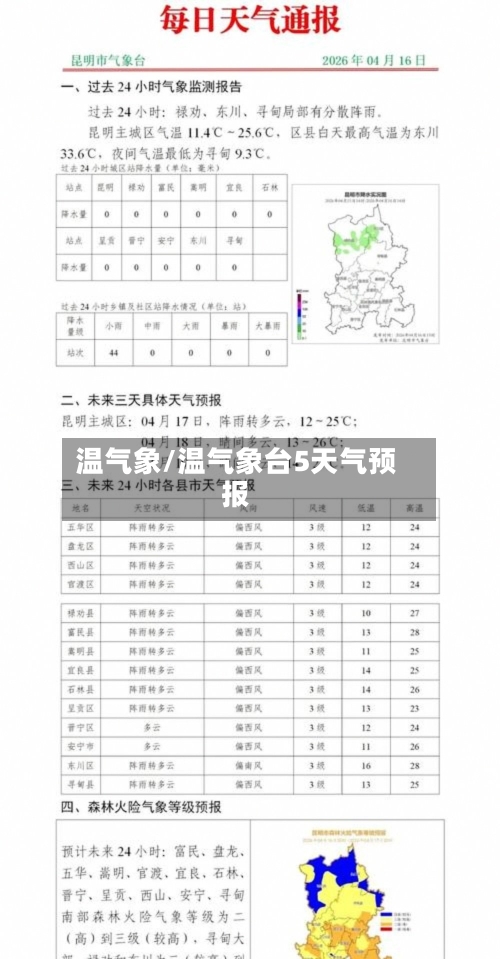 温气象/温气象台5天气预报-第3张图片