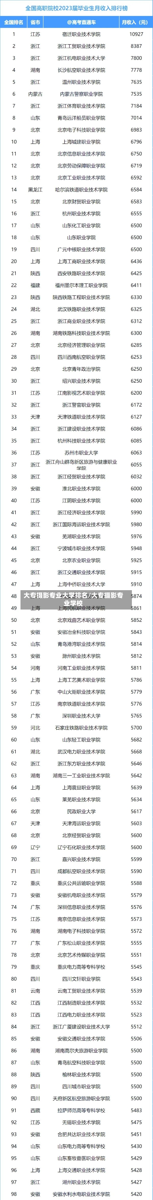 大专摄影专业大学排名/大专摄影专业学校-第2张图片