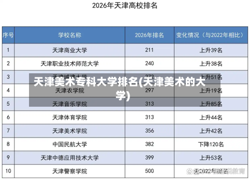 天津美术专科大学排名(天津美术的大学)-第2张图片