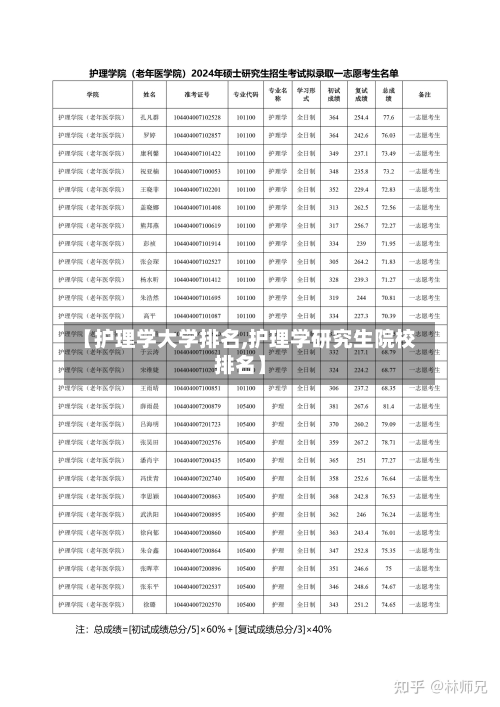 【护理学大学排名,护理学研究生院校排名】