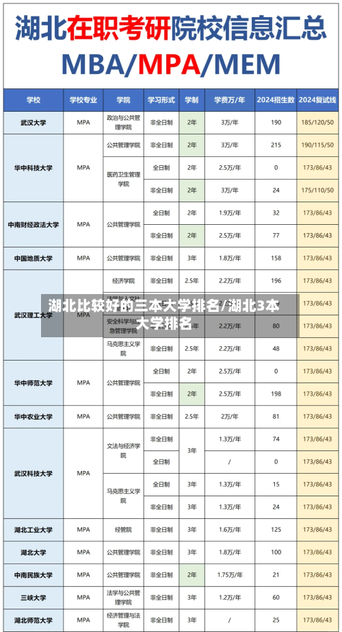 湖北比较好的三本大学排名/湖北3本大学排名