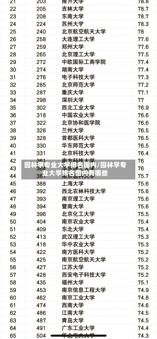 园林学专业大学排名国内/园林学专业大学排名国内有哪些-第3张图片
