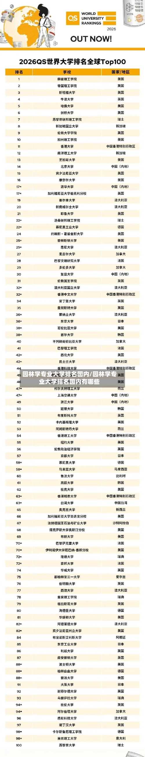园林学专业大学排名国内/园林学专业大学排名国内有哪些-第2张图片
