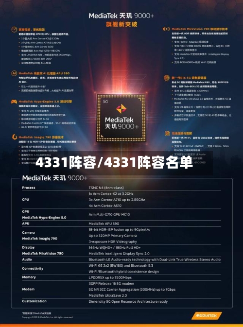 4331阵容/4331阵容名单-第2张图片