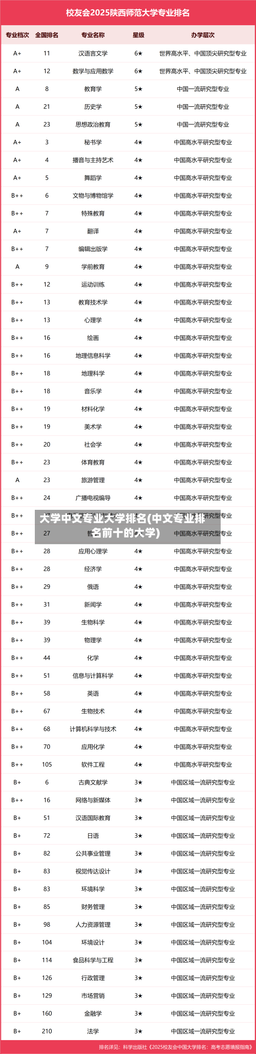 大学中文专业大学排名(中文专业排名前十的大学)-第3张图片