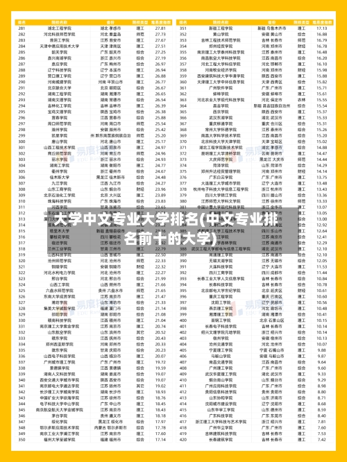大学中文专业大学排名(中文专业排名前十的大学)