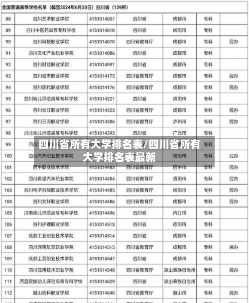四川省所有大学排名表/四川省所有大学排名表最新-第1张图片
