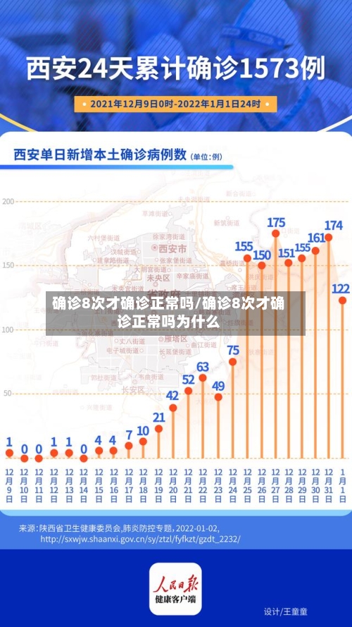 确诊8次才确诊正常吗/确诊8次才确诊正常吗为什么-第2张图片