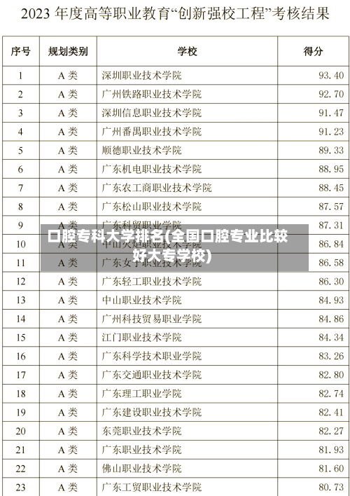 口腔专科大学排名(全国口腔专业比较好大专学校)-第3张图片