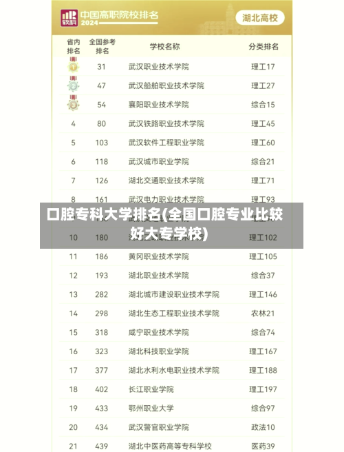 口腔专科大学排名(全国口腔专业比较好大专学校)