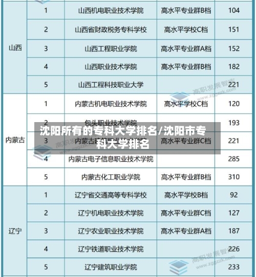 沈阳所有的专科大学排名/沈阳市专科大学排名