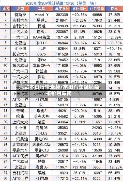 汽贸本田行情走势/本田汽车经销商报价易车网-第2张图片