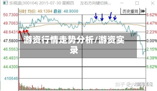 游资行情走势分析/游资实录
