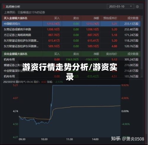 游资行情走势分析/游资实录-第3张图片