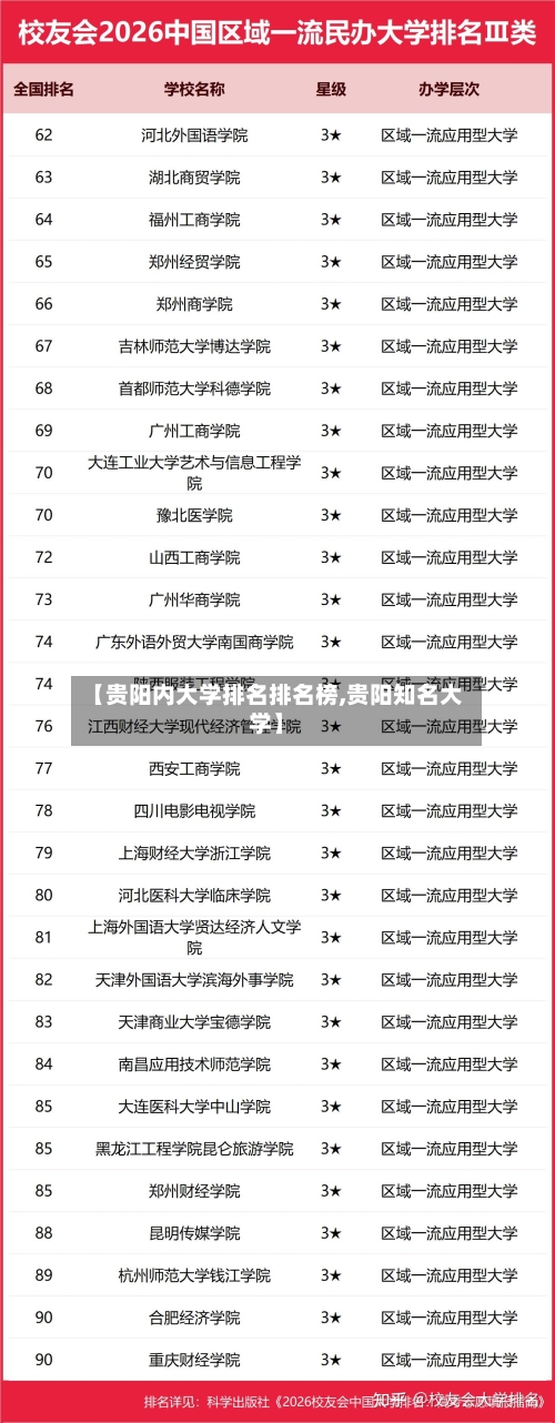 【贵阳内大学排名排名榜,贵阳知名大学】