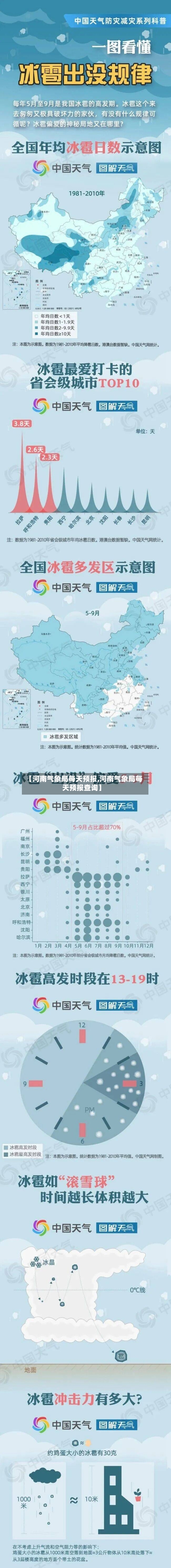 【河南气象局每天预报,河南气象局每天预报查询】-第2张图片