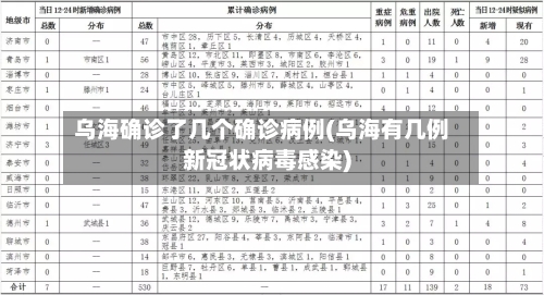 乌海确诊了几个确诊病例(乌海有几例新冠状病毒感染)