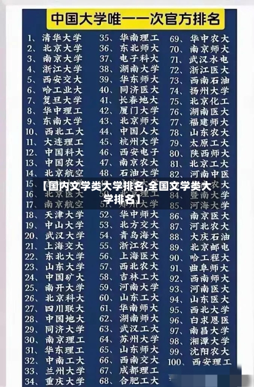 【国内文学类大学排名,全国文学类大学排名】-第2张图片