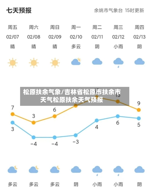 松原扶余气象/吉林省松原市扶余市天气松原扶余天气预报-第2张图片