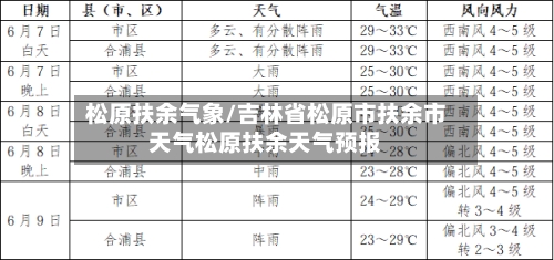 松原扶余气象/吉林省松原市扶余市天气松原扶余天气预报-第3张图片