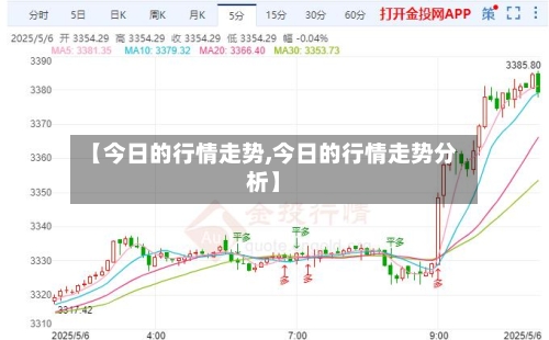 【今日的行情走势,今日的行情走势分析】