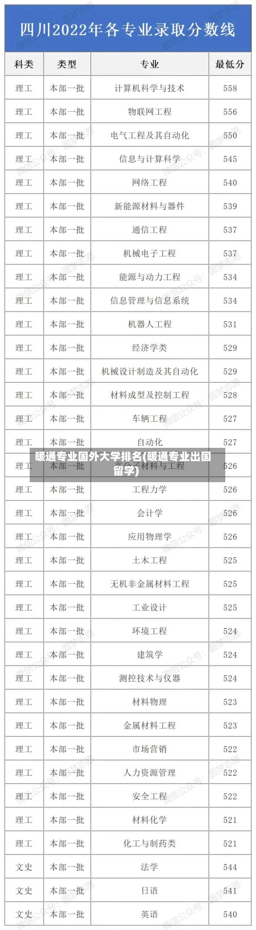 暖通专业国外大学排名(暖通专业出国留学)