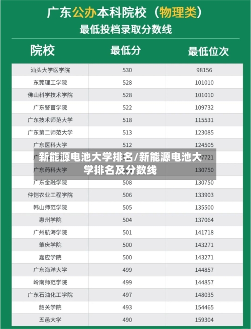 新能源电池大学排名/新能源电池大学排名及分数线-第2张图片
